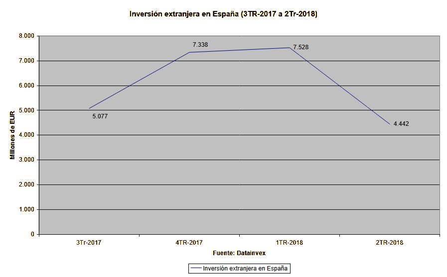 10-inversion-extranjera-espana.jpg
