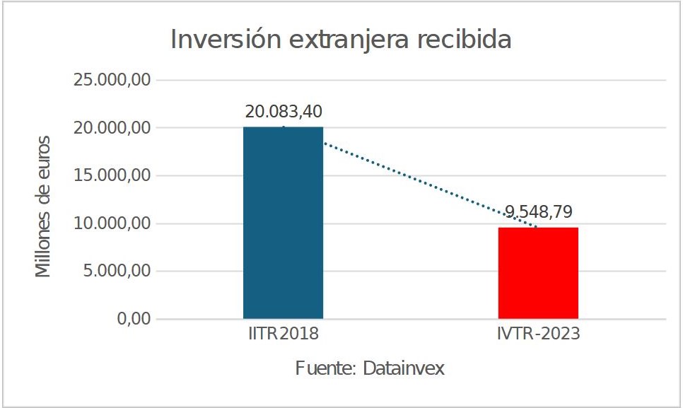 11-inversion-extranjera-recibida.jpg