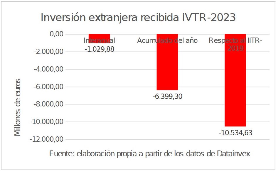 12-inversion-extranjera-recibida-ivtr.jpg