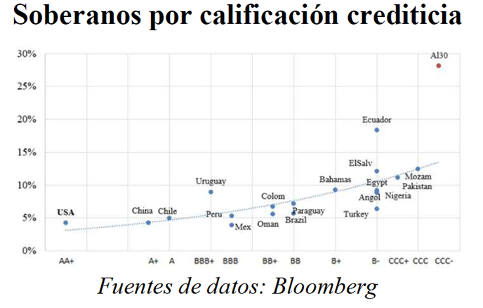 2-calificacion-deuda-argentina-bono-basura-2.png