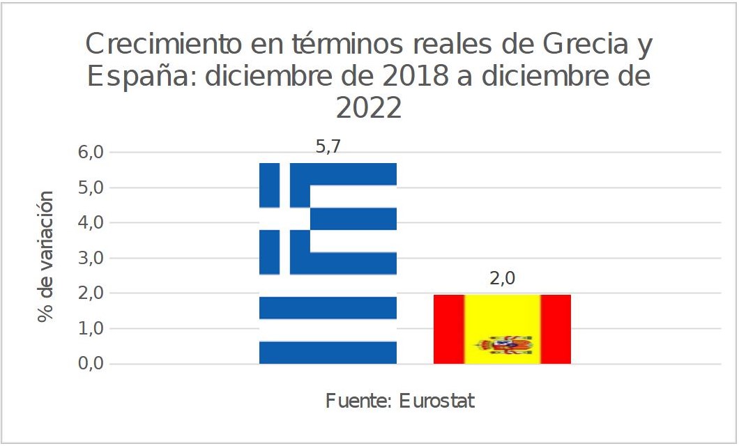 3-crecimiento-grecia-espana-2018-2022.jpg