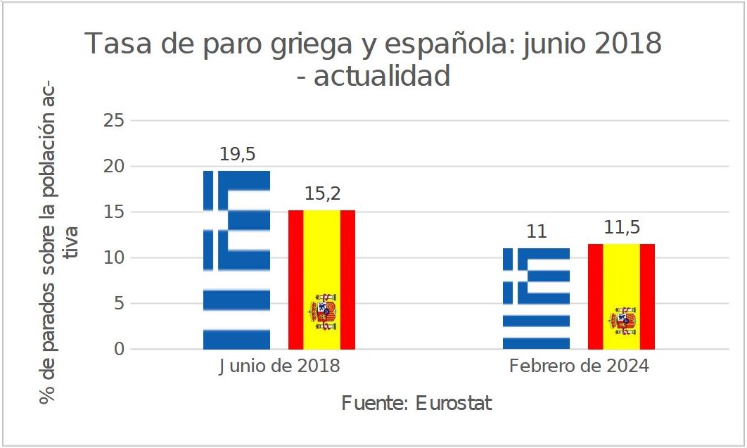 4-tasa-paro-grecia-espana-2018-actualidad.jpg
