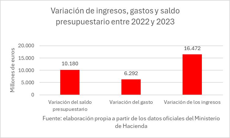 7-variacion-ingresos-gastos-saldo-presupuestario.jpg