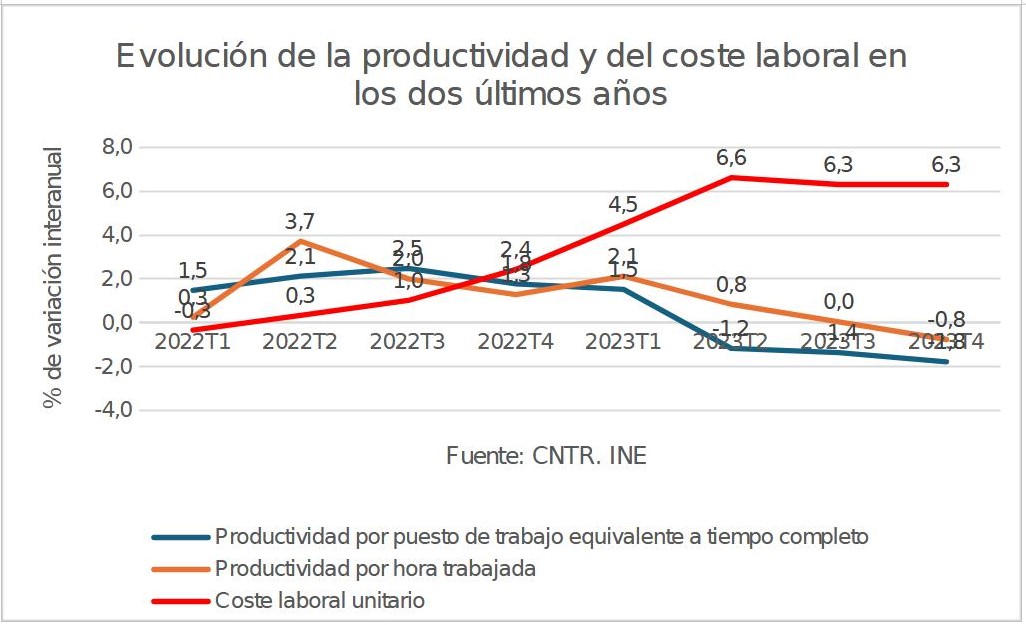 9-evolucion-productividad-coste-laboral.jpg