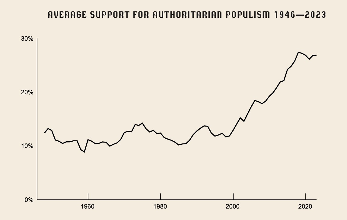 timbro-indice-populismo-2024-1.jpg