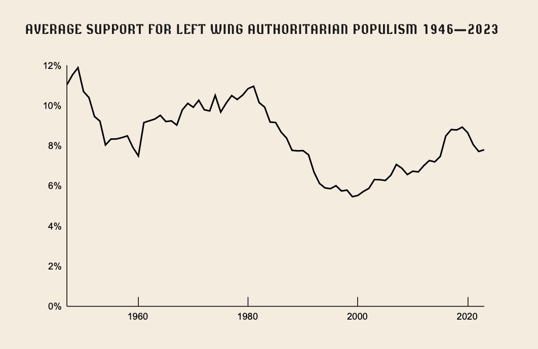 timbro-indice-populismo-2024-3.jpg