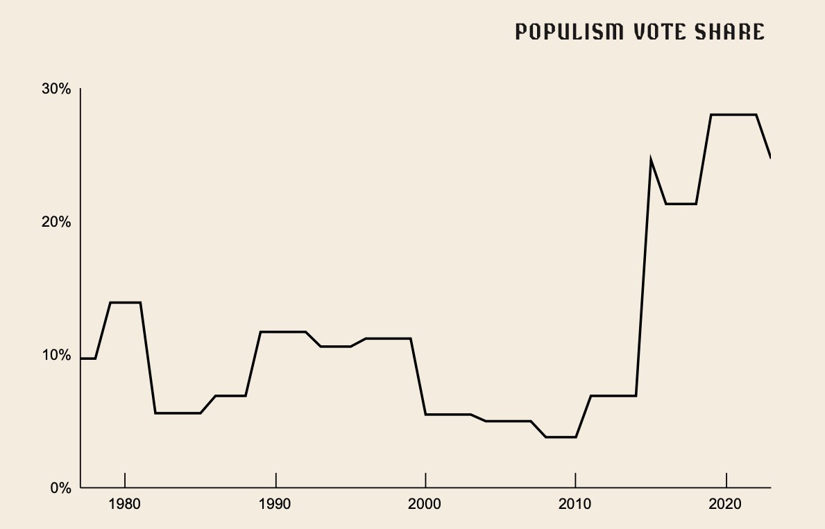 timbro-indice-populismo-2024-5.jpg