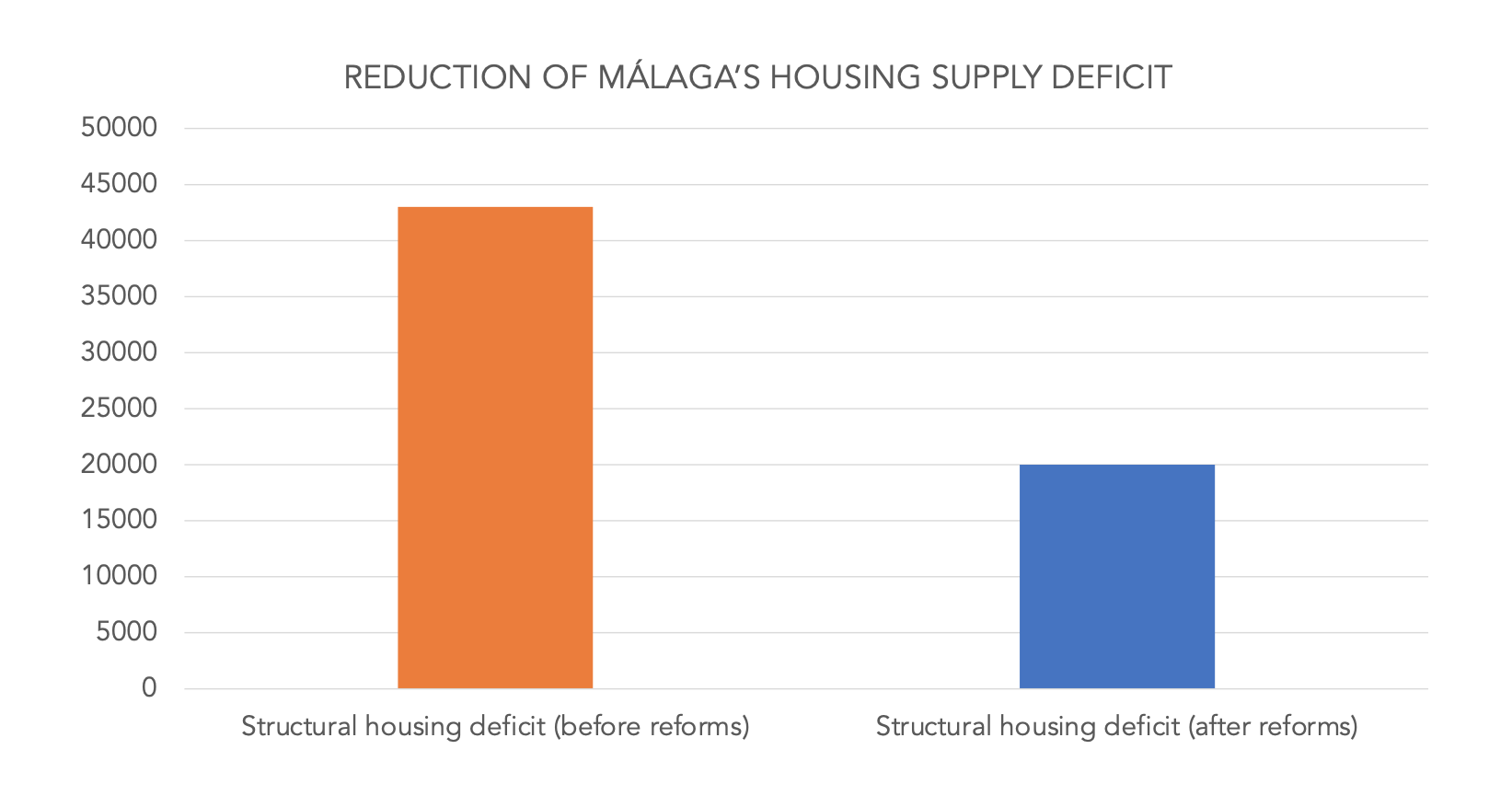 malaga-reduce-deficit-vivienda-foro-regulacion-inteligente.png