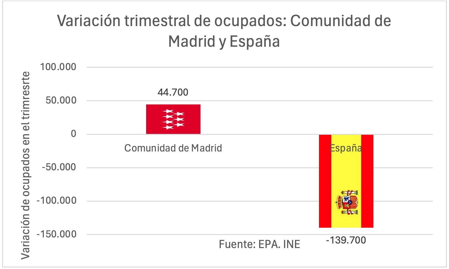 1variacion-trimestral-ocupados-madrid.jpg