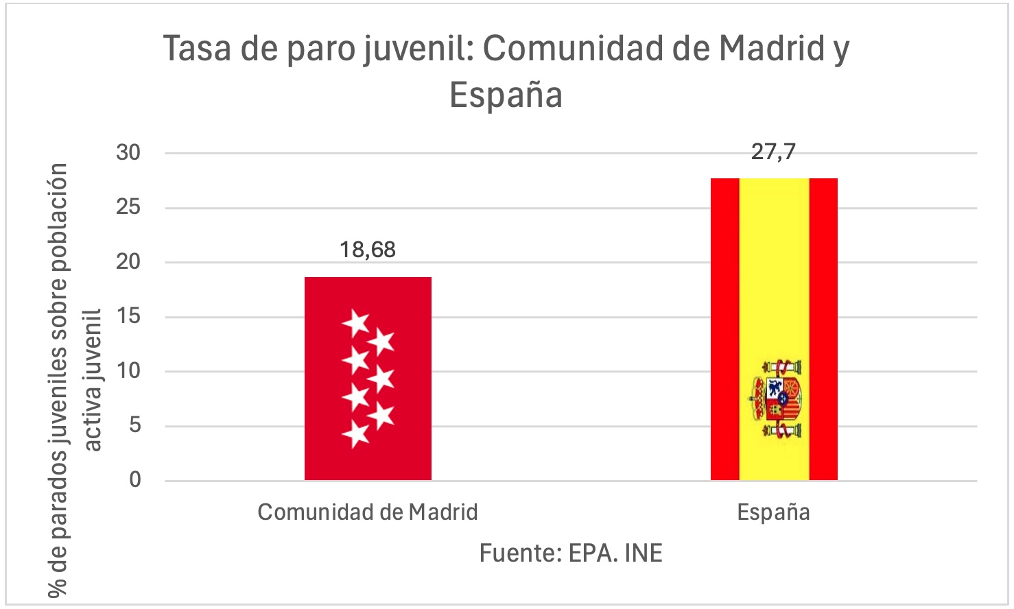 4tasa-paro-juvenil.jpg