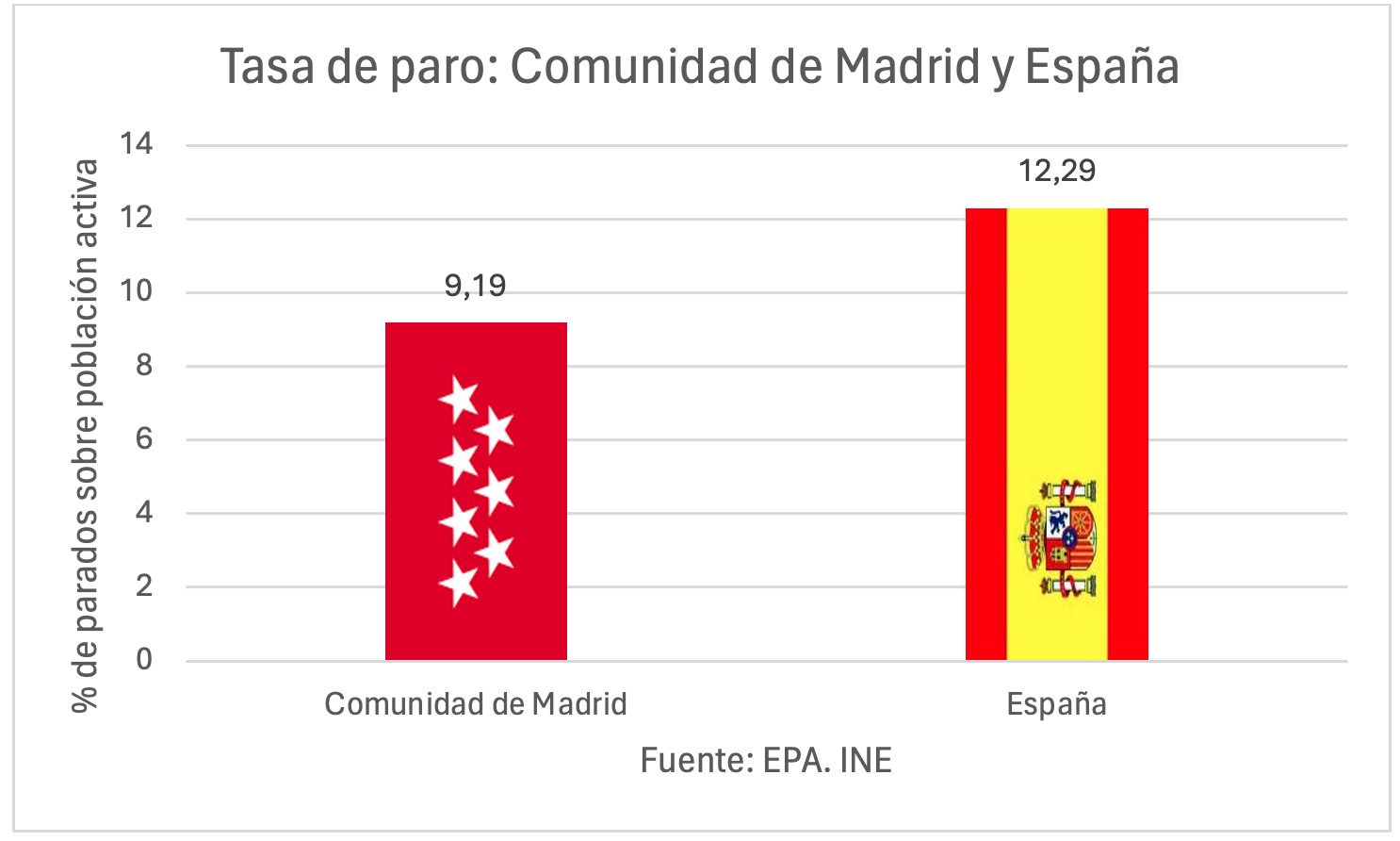 5tasa-paro-madrid-espana-2.jpg