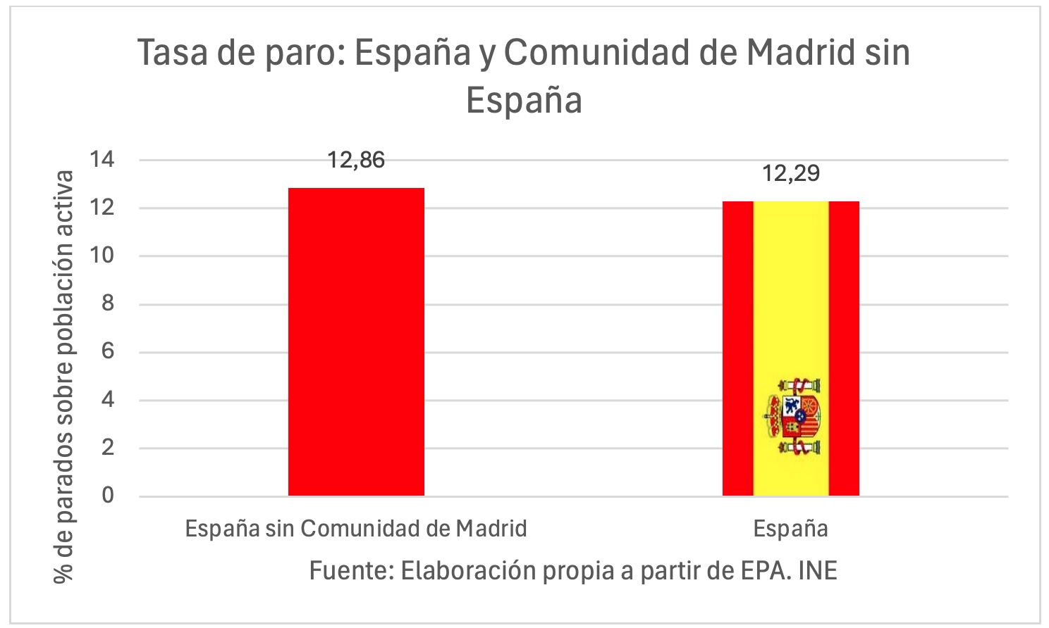 6tasa-paro-sin-espana-2.jpg