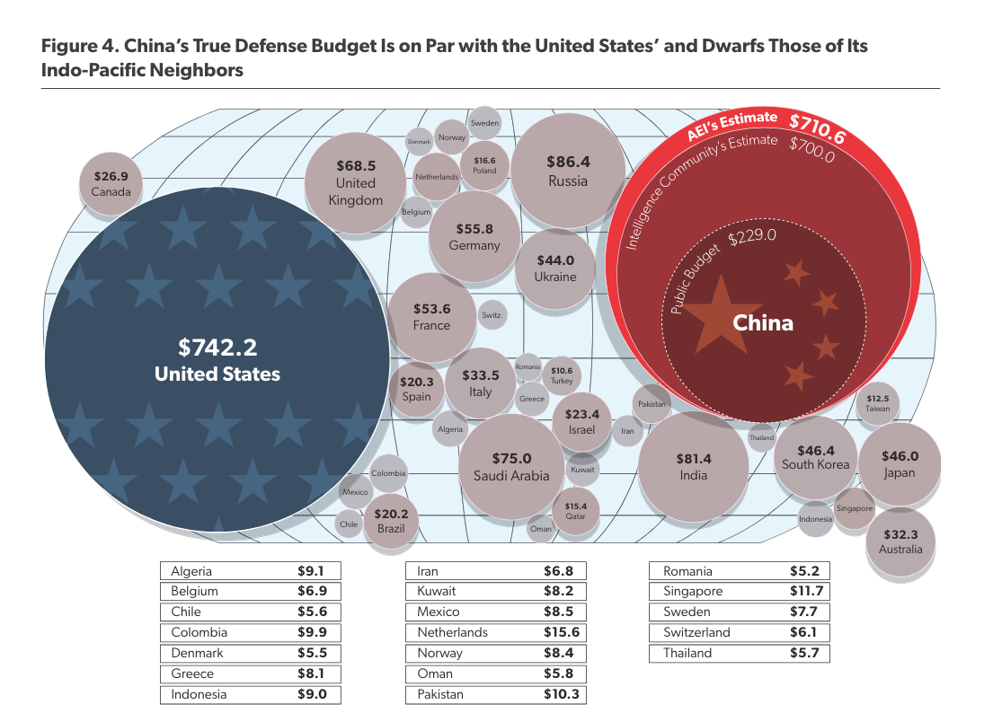 aei-estimacion-gasto-real-defensa-china-3-2.png