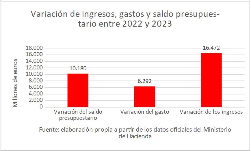 4variacion-gastos-ingresos-saldo-presupuestario.jpg