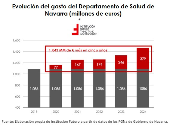 navarra-sanidad-1.jpg