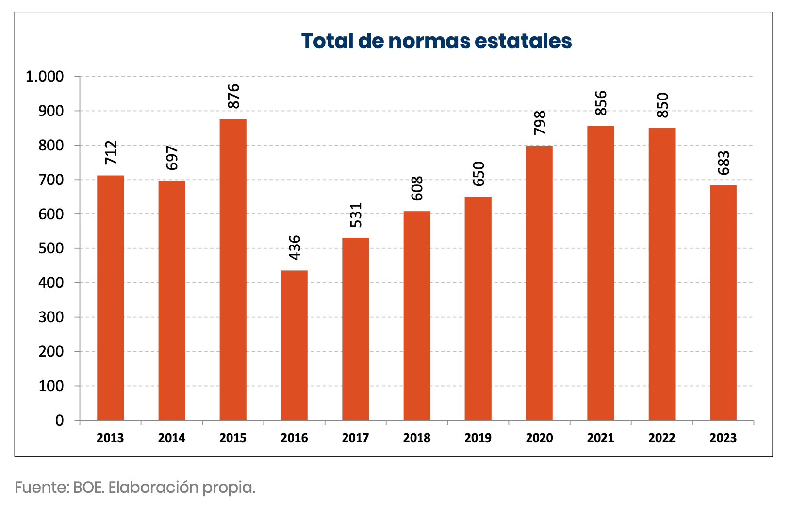 produccion-normativa-ceoe-2023-1.png