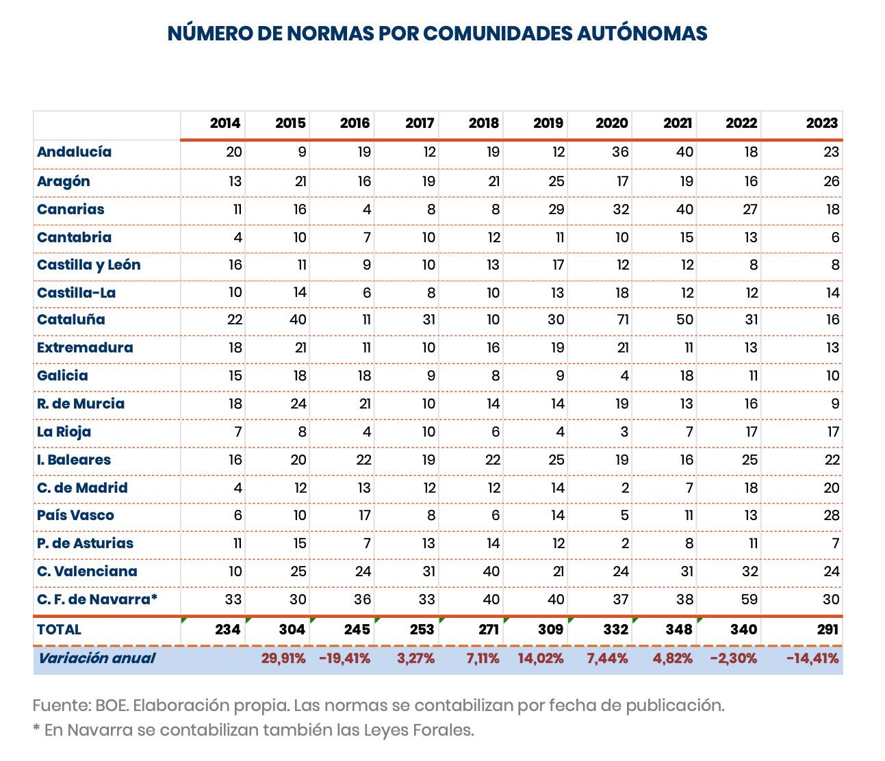 produccion-normativa-ceoe-2023-3.png