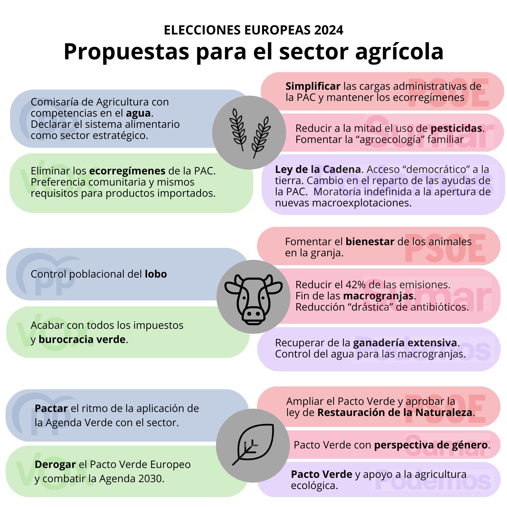 elecciones-europeas-sector-agricola-medidas-cuadro-resumen.jpg