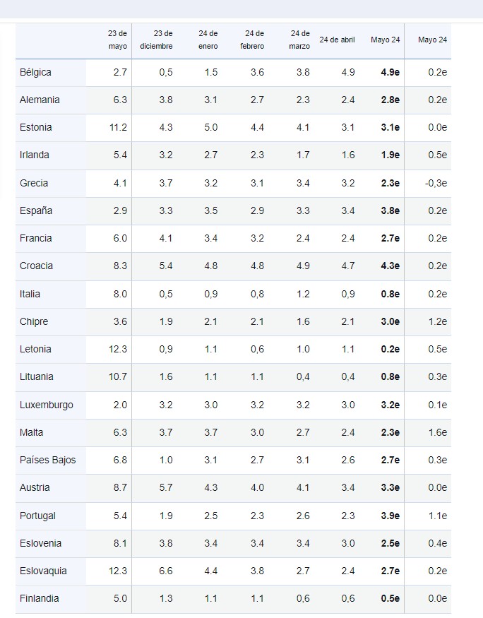 europa-inflacion.jpg