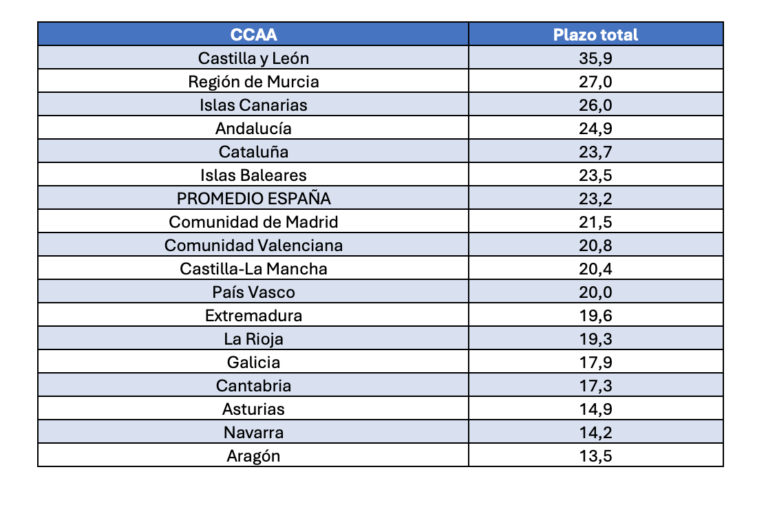 3-duracion-de-los-procedimientos-judiciales-por-ocupacion-ilegal-de-viviendas.png