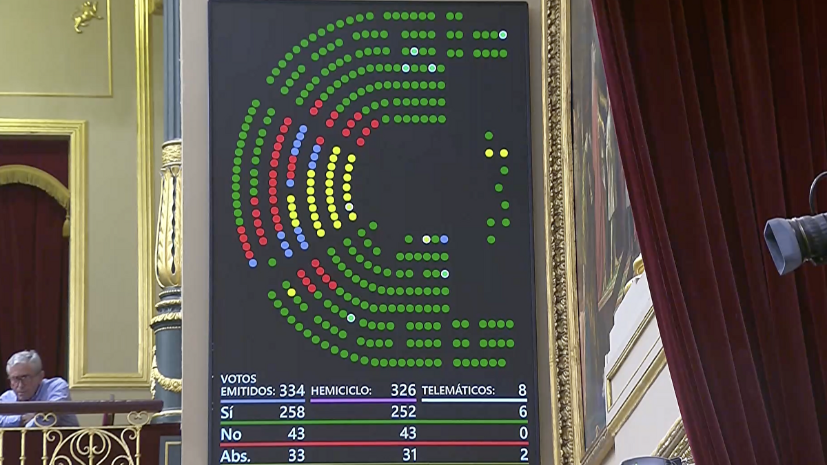 PSOE y PP se unen en el Congreso para tramitar la ley del CGPJ ...