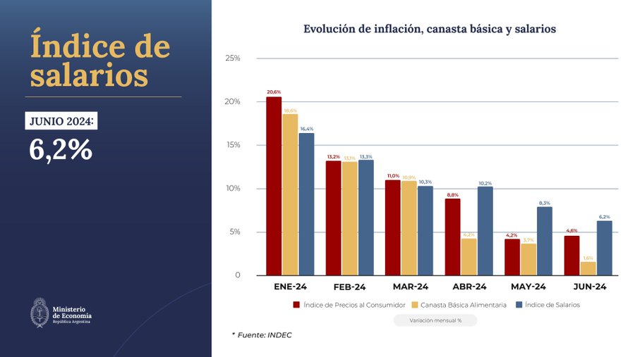 2-mejora-salarios-milei.jpg