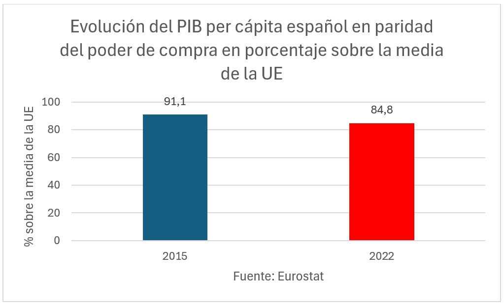 grafico-evolucion-pib-ue-espana.jpg