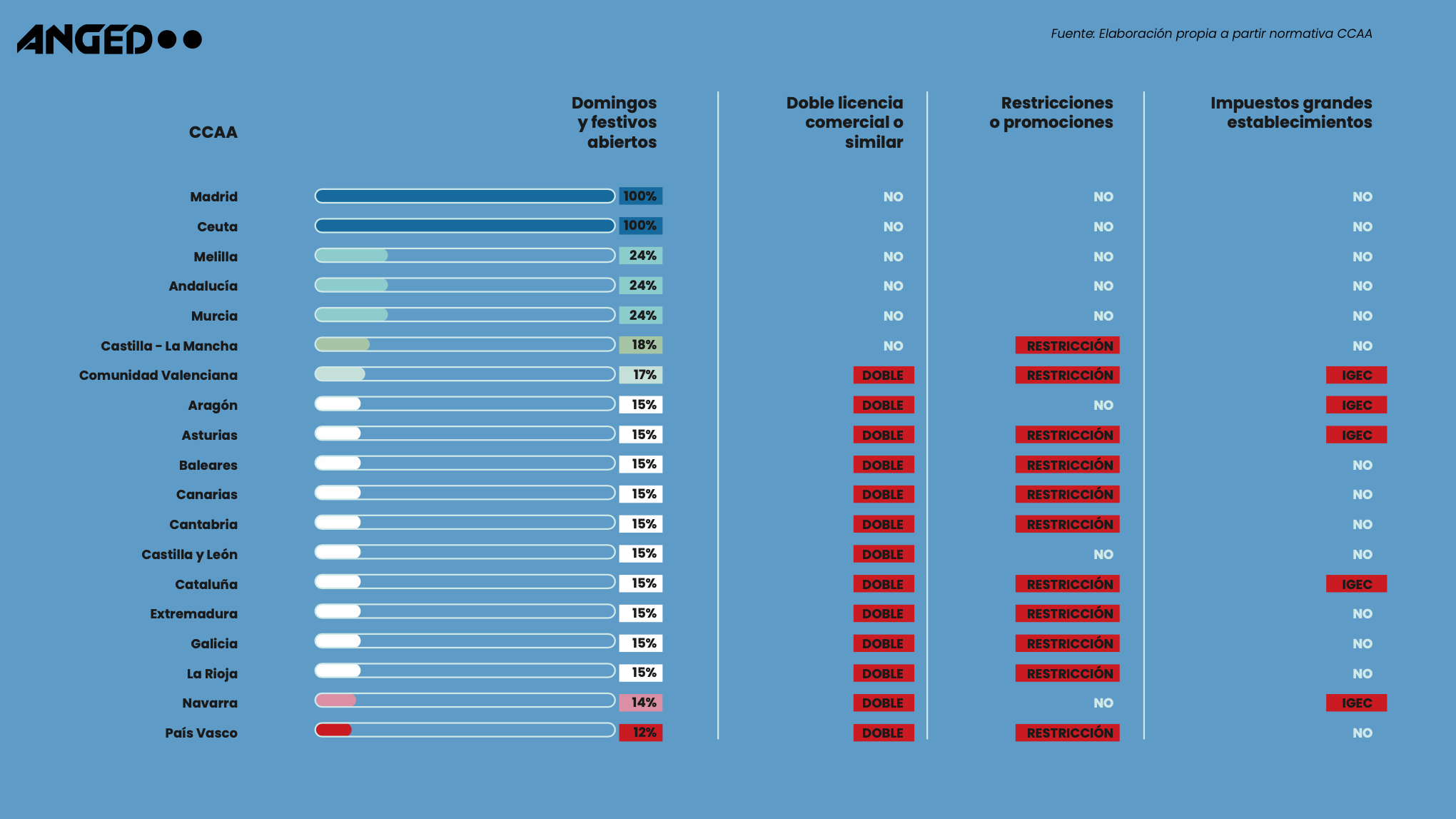 restricciones-comercio-espana-anged-informe-unidad-mercado-2024.png
