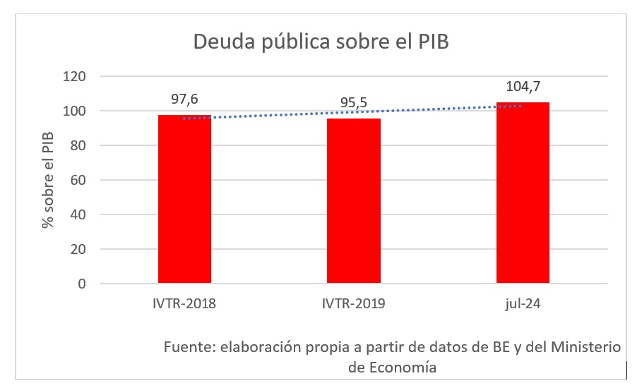 deuda-publica-pib.jpg