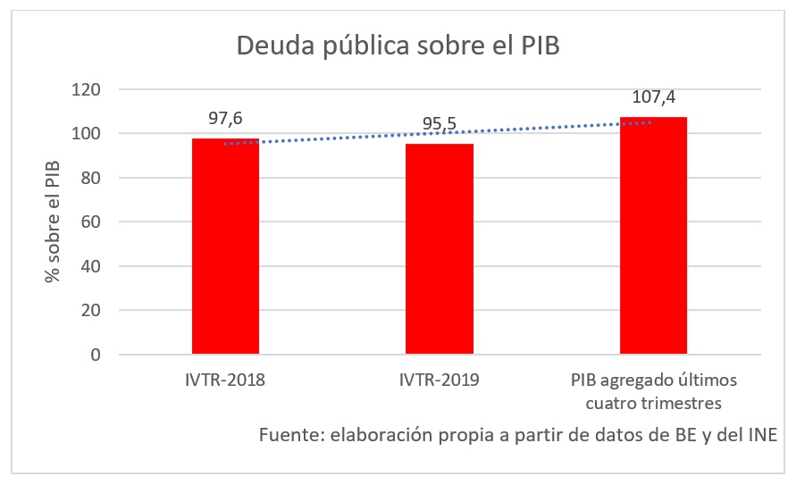 grafico-deuda-pib.jpg