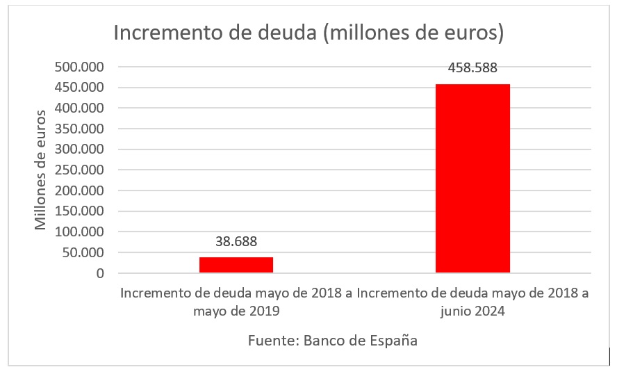 incremento-deuda-grafico.jpg