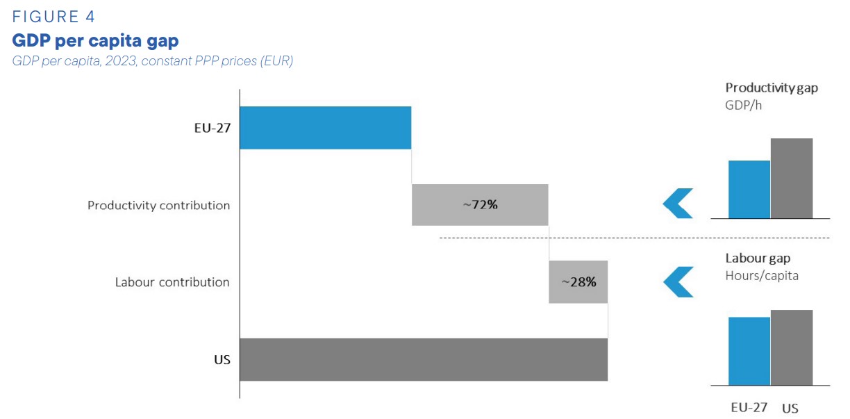 informe-draghi-productividad.jpg