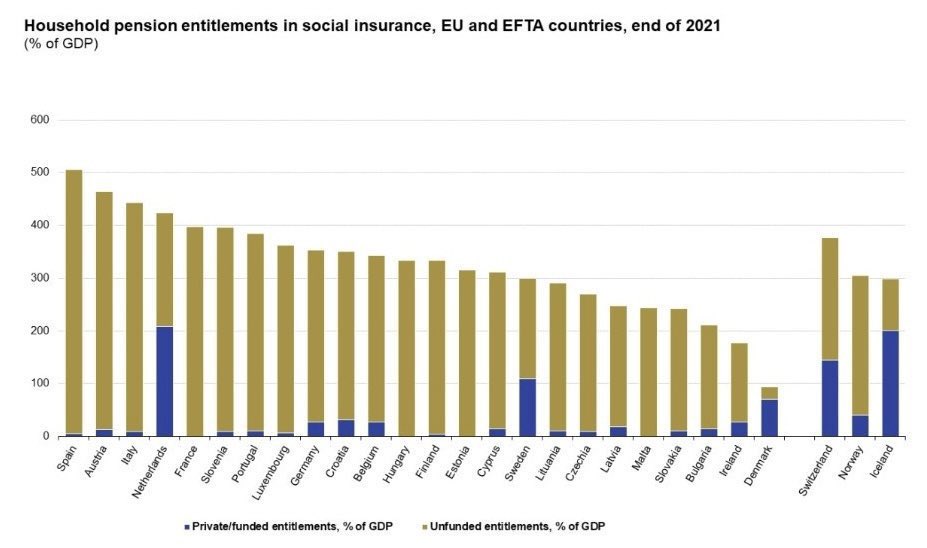eurostat-pensiones-deuda-implicita.jpeg