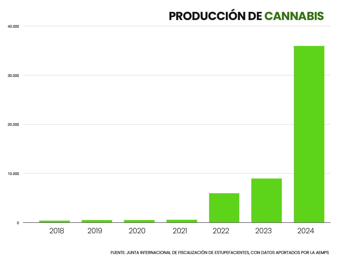 produccion-de-cannabis.jpg