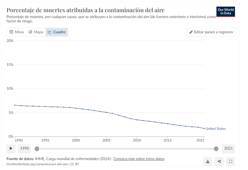 grafico-03-muertes-contaminacion.png