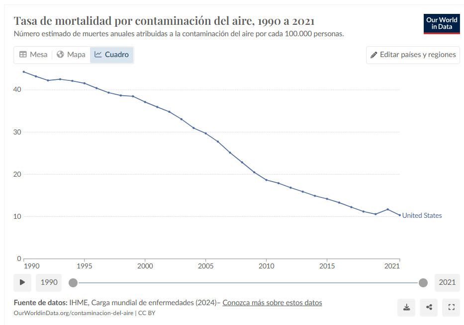 grafico-04-mortalidad-contaminacion.png