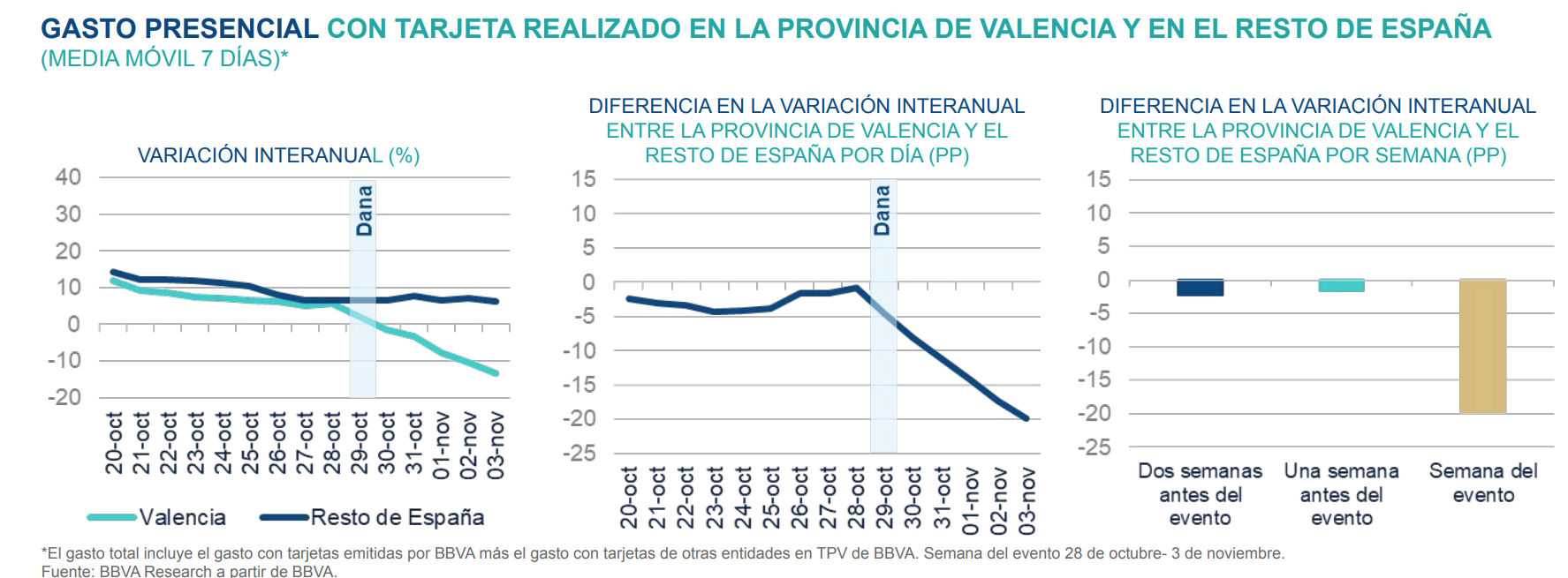 impacto-economico-dana-valencia-1.png