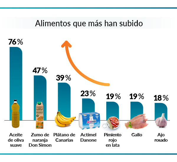 imagen-1-alimentos-ocu-2.jpg