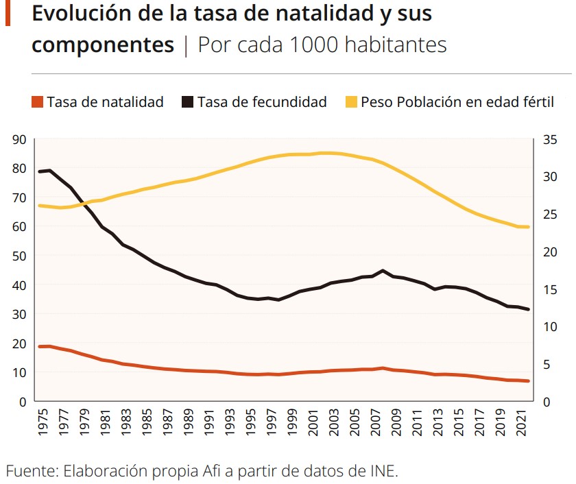 afi-demografia-1-natalidad.jpg