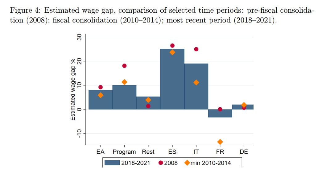 bde-salarios-publico-privado.jpg