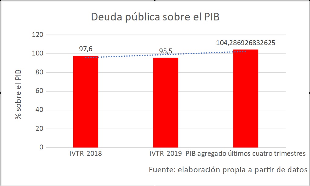 deuda-publica-pib-grafico-rotellar.jpg