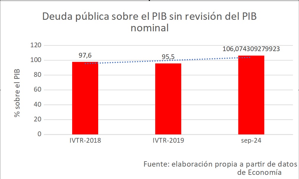 deuda-publica-sin-revision-pib.jpg