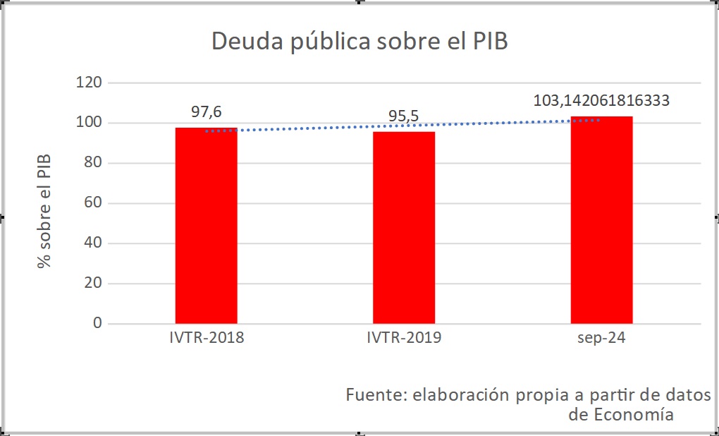 grafico-rotellar-deuda-publica-pib.jpg