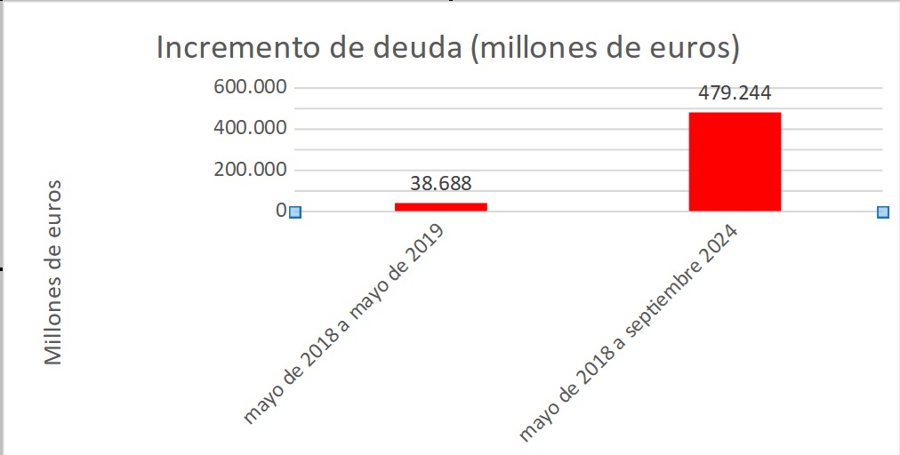 incremento-deuda-grafico-rotellar.jpg