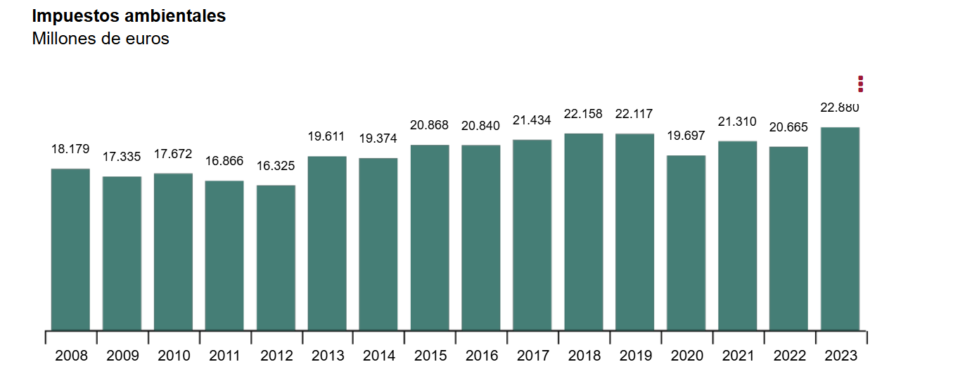 impupestos-ambientales.png