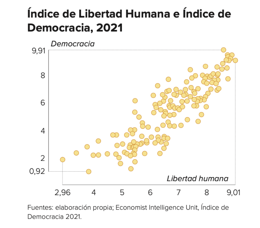 indice-libertad-humana-ijm-cato-fraser-4.png