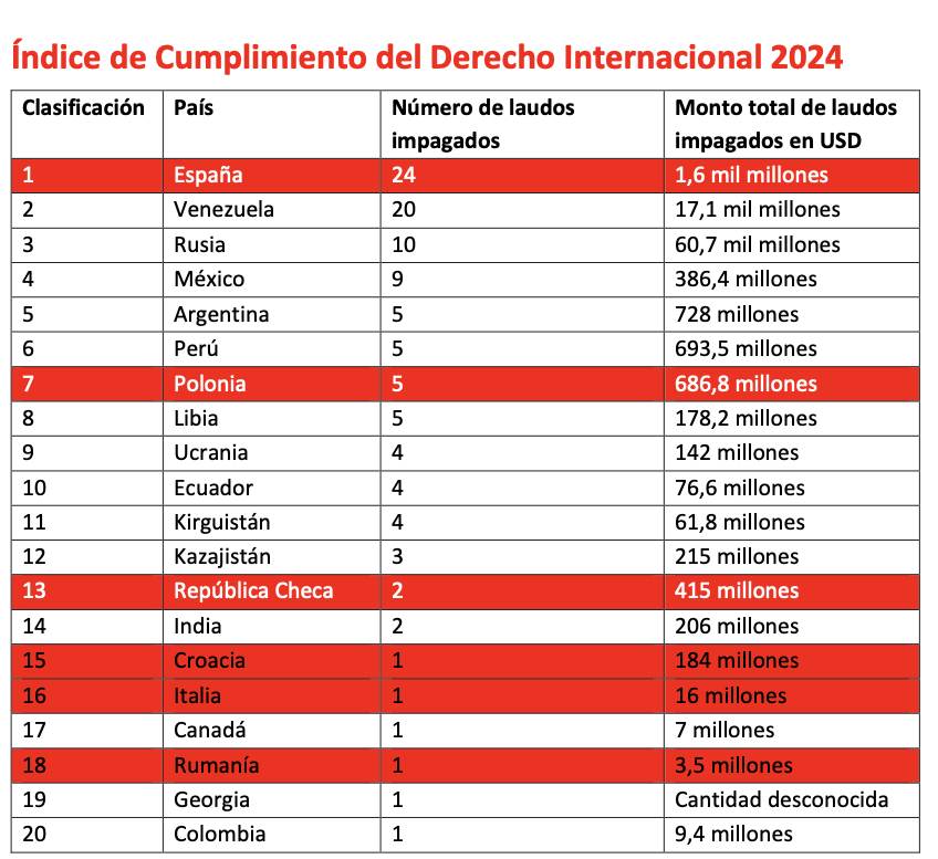 informe-lavranos-2024.png