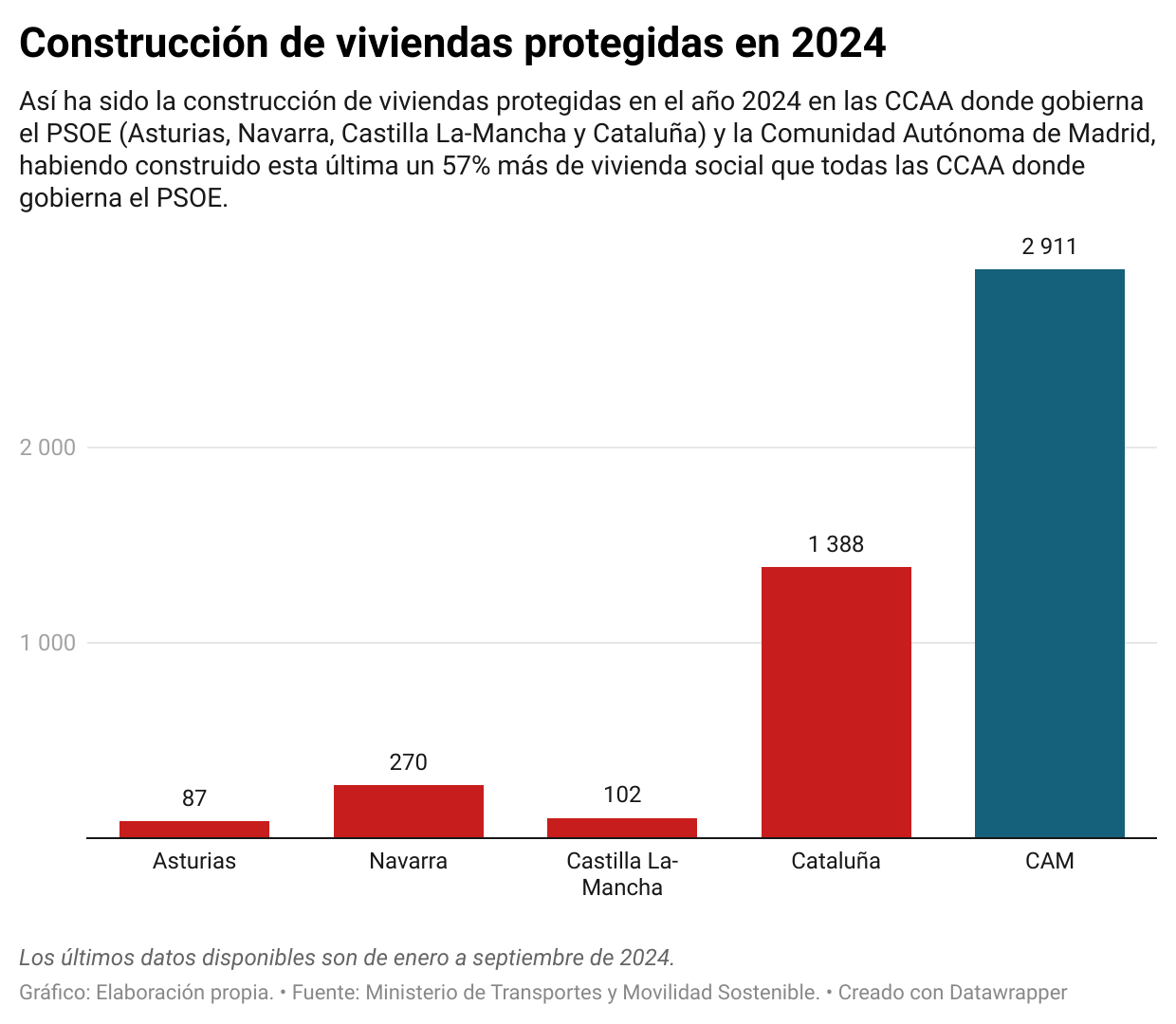 qswwa-construcci-n-de-viviendas-protegidas-en-2024.png