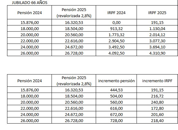 pensiones-revalorizacion.jpg