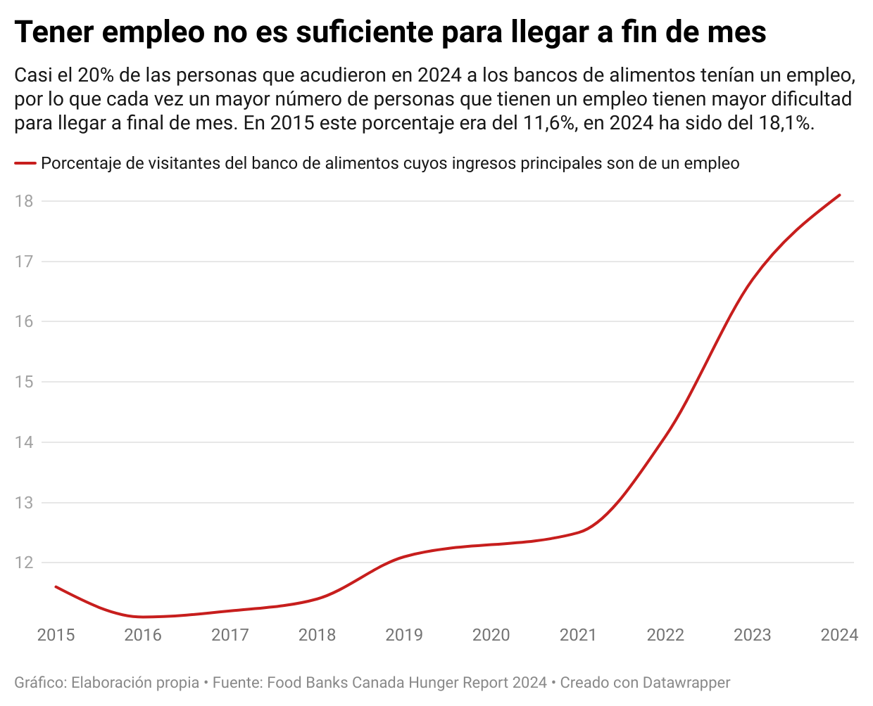 42yaj-tener-empleo-no-es-suficiente-para-llegar-a-fin-de-mes.png